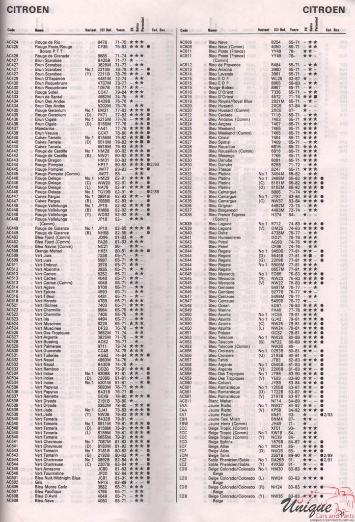 1969 - 1995 Citroen Paint Charts Autocolor 1